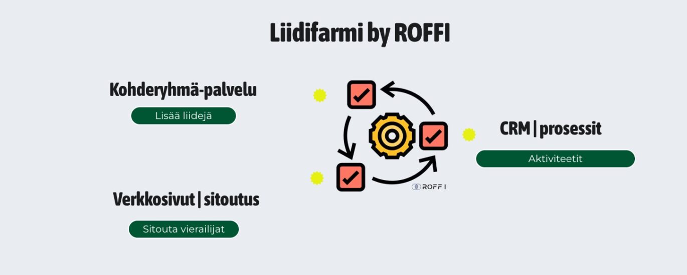 Liidifarmi by ROFFI